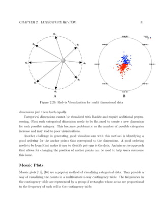 CHAPTER 2. LITERATURE REVIEW 31
Figure 2.29: Radviz Visualization for multi dimensional data
dimensions pull them both equally.
Categorical dimensions cannot be visualized with Radviz and require additional prepro-
cessing. First each categorical dimension needs to be ﬂattened to create a new dimension
for each possible category. This becomes problematic as the number of possible categories
increase and may lead to poor visualizations.
Another challenge in generating good visualizations with this method is identifying a
good ordering for the anchor points that correspond to the dimensions. A good ordering
needs to be found that makes it easy to identify patterns in the data. An interactive approach
that allows for changing the position of anchor points can be used to help users overcome
this issue.
Mosaic Plots
Mosaic plots [19], [16] are a popular method of visualizing categorical data. They provide a
way of visualizing the counts in a multivariate n-way contingency table. The frequencies in
the contingency table are represented by a group of rectangles whose areas are proportional
to the frequency of each cell in the contingency table.
 