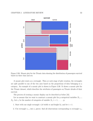 CHAPTER 2. LITERATURE REVIEW 32
Figure 2.30: Mosaic plot for the Titanic data showing the distribution of passengers survival
based on their class and sex
A mosaic plot starts as a rectangle. Then at each stage of plot creation, the rectangles
are split parallel to one of the two axes based on the proportions of data belonging to a
category. An example of a mosaic plot is shown in Figure 2.30. It shows a mosaic plot for
the Titanic dataset, which describes the attributes of passengers on Titanic details of their
survival.
The process of creating a mosaic display can be described as below [24].
Let us assume that we want to construct a mosaic plot for p categorical variables X1,...,
Xp. Let ci be the number of categories of variable Xi, i = 1, . . . , p.
1. Start with one single rectangle r (of width w and height h), and let i = 1.
2. Cut rectangle ri−1 into ci pieces: ﬁnd all observations corresponding to rectangle ri1,
 