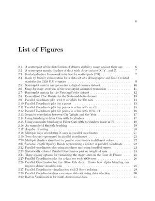 ii
List of Figures
2.1 A scatterplot of the distribution of drivers visibility range against their age . . 6
2.2 A scatterplot matrix displays of data with three variates X, Y , and Z. . . . . . 7
2.3 Rank-by-feature framework interface for scatterplots (2D). . . . . . . . . . . . . 7
2.4 Rank by feature visualization for a data set of a demographic and health related
statistics for 3138 U.S. counties . . . . . . . . . . . . . . . . . . . . . . . . . . . 9
2.5 Scatterplot matrix navigation for a digital camera dataset. . . . . . . . . . . . 10
2.6 Stage-by-stage overview of the scatterplot animated transition . . . . . . . . . . 11
2.7 Scatterplot matrix for the Nuts-and-bolts dataset . . . . . . . . . . . . . . . . . 12
2.8 Generalized Plot Matrix for the Nuts-and-bolts dataset . . . . . . . . . . . . . 13
2.9 Parallel coordinate plot with 8 variables for 250 cars . . . . . . . . . . . . . . . 14
2.10 Parallel Coordinate plot for a point . . . . . . . . . . . . . . . . . . . . . . . . 15
2.11 Parallel Coordinate plot for points in a line with m <0 . . . . . . . . . . . . . . 15
2.12 Parallel Coordinate plot for points in a line with 0<m <1 . . . . . . . . . . . . 16
2.13 Negative correlation between Car Weight and the Year . . . . . . . . . . . . . . 17
2.14 Using brushing to ﬁlter Cars with 6 cylinders . . . . . . . . . . . . . . . . . . . 17
2.15 Using composite brushing to Filter Cars with 6 cylinders made in 76 . . . . . . 18
2.16 An example of Smooth brushing . . . . . . . . . . . . . . . . . . . . . . . . . . 19
2.17 Angular Brushing . . . . . . . . . . . . . . . . . . . . . . . . . . . . . . . . . . 20
2.18 Multiple ways of ordering N axes in parallel coordinates . . . . . . . . . . . . . 21
2.19 Two clusters represented in parallel coordinates . . . . . . . . . . . . . . . . . . 22
2.20 Multiple clusters visualized in parallel coordinates in diﬀerent colors . . . . . . 22
2.21 Variable length Opacity Bands representing a cluster in parallel coordinate . . . 22
2.22 Parallel-coordinates plot using polylines and using bundled curves . . . . . . . 23
2.23 Statistically colored Parallel Coordinates plot on weight of cars . . . . . . . . . 24
2.24 Three scaling options for visualizing the stage times in the Tour de France . . . 25
2.25 Parallel Coordinates plot for a data set with 8000 rows . . . . . . . . . . . . . . 26
2.26 Parallel Coordinates for the Olive Oils data. Shows how alpha blending can
improve dense visualizations . . . . . . . . . . . . . . . . . . . . . . . . . . . . 28
2.27 Parallel Coordinates visualization with Z Score coloring . . . . . . . . . . . . . 29
2.28 Parallel Coordinates drawn on same data set using data selection . . . . . . . . 30
2.29 Radviz Visualization for multi dimensional data . . . . . . . . . . . . . . . . . 31
 