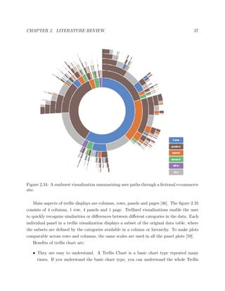 CHAPTER 2. LITERATURE REVIEW 37
Figure 2.34: A sunburst visualization summarizing user paths through a ﬁctional e-commerce
site.
Main aspects of trellis displays are columns, rows, panels and pages [46]. The ﬁgure 2.35
consists of 4 columns, 1 row, 4 panels and 1 page. Trellised visualizations enable the user
to quickly recognize similarities or diﬀerences between diﬀerent categories in the data. Each
individual panel in a trellis visualization displays a subset of the original data table, where
the subsets are deﬁned by the categories available in a column or hierarchy. To make plots
comparable across rows and columns, the same scales are used in all the panel plots [59].
Beneﬁts of trellis chart are;
• They are easy to understand. A Trellis Chart is a basic chart type repeated many
times. If you understand the basic chart type, you can understand the whole Trellis
 