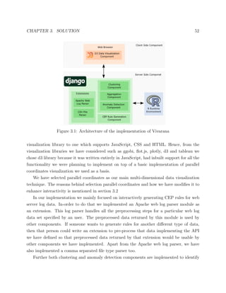 CHAPTER 3. SOLUTION 52
Figure 3.1: Architecture of the implementation of Vivarana
visualization library to one which supports JavaScript, CSS and HTML. Hence, from the
visualization libraries we have considered such as ggobi, ﬂot.js, plotly, d3 and tableau we
chose d3 library because it was written entirely in JavaScript, had inbuilt support for all the
functionality we were planning to implement on top of a basic implementation of parallel
coordinates visualization we used as a basis.
We have selected parallel coordinates as our main multi-dimensional data visualization
technique. The reasons behind selection parallel coordinates and how we have modiﬁes it to
enhance interactivity is mentioned in section 3.2
In our implementation we mainly focused on interactively generating CEP rules for web
server log data. In-order to do that we implemented an Apache web log parser module as
an extension. This log parser handles all the preprocessing steps for a particular web log
data set speciﬁed by an user. The preprocessed data returned by this module is used by
other components. If someone wants to generate rules for another diﬀerent type of data,
then that person could write an extension to pre-process that data implementing the API
we have deﬁned so that preprocessed data returned by that extension would be usable by
other components we have implemented. Apart from the Apache web log parser, we have
also implemented a comma separated ﬁle type parser too.
Further both clustering and anomaly detection components are implemented to identify
 