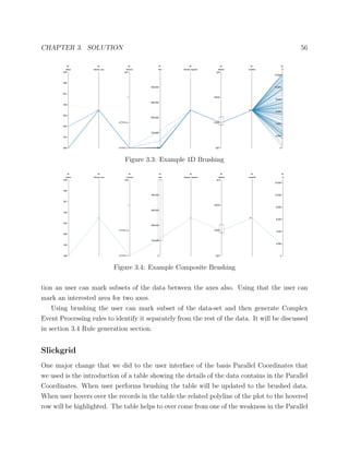 CHAPTER 3. SOLUTION 56
Figure 3.3: Example 1D Brushing
Figure 3.4: Example Composite Brushing
tion an user can mark subsets of the data between the axes also. Using that the user can
mark an interested area for two axes.
Using brushing the user can mark subset of the data-set and then generate Complex
Event Processing rules to identify it separately from the rest of the data. It will be discussed
in section 3.4 Rule generation section.
Slickgrid
One major change that we did to the user interface of the basis Parallel Coordinates that
we used is the introduction of a table showing the details of the data contains in the Parallel
Coordinates. When user performs brushing the table will be updated to the brushed data.
When user hovers over the records in the table the related polyline of the plot to the hovered
row will be highlighted. The table helps to over come from one of the weakness in the Parallel
 