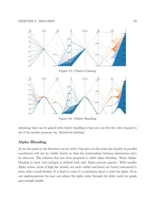CHAPTER 3. SOLUTION 59
Figure 3.7: Cluster Coloring
Figure 3.8: Cluster Bundling
advantage that can be gained with cluster bundling is that you can free the color channel to
use it for another purpose (eg. Statistical coloring)
Alpha Blending
As we discussed in the literature survey with a big data set the point line duality in parallel
coordinates will not be visible clearly so that the relationships between dimensions can’t
be observed. The solution that has been proposed is called alpha blending. When Alpha-
blending is used, each polygon is plotted with only Alpha percent opacity. With smaller
Alpha values, areas of high line density are more visible and hence are better contrasted to
areas with a small density. It is hard to come to a conclusion about a value for alpha. So in
our implementation the user can adjust the alpha value through the slider until the graph
gain enough insight.
 
