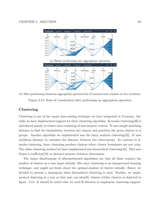 CHAPTER 3. SOLUTION 63
(a) Before performing any aggregation operation
(b) After performing minimum aggregation operation for 15 minutes time window on Size attribute.
Figure 3.13: State of visualization after performing an aggregation operation
Clustering
Clustering is one of the major data-mining technique we have integrated in Vivarana. Ini-
tially we have implemented support for three clustering algorithm. K-modes clustering[26] is
introduced mainly to cluster data consisting of non-numeric content. It uses simple-matching
distance to ﬁnd the dissimilarity between two objects and partition the given objects to k
groups. Another algorithm we implemented was the fuzzy analysis clustering[32]. It uses
euclidean distance to calculate the distance between two observations. In contrast to k-
modes clustering, fuzzy clustering produce clusters where cluster boundaries are not crisp.
The other clustering method we have implemented was hierarchical clustering[43]. This uses
Gower’s coeﬃcient[18] as distance measure between observation.
The major disadvantage of aforementioned algorithms are that all those requires the
number of clusters as a user input initially. But since clustering is an unsupervised learning
technique, user might not know about the optimal number of clusters initially. Hence, we
decided to present a deprogram when hierarchical clustering is used. Further, we imple-
mented clustering in a way so that user can identify clusters within clusters as depicted in
ﬁgure 3.14. It should be noted that we used R libraries to implement clustering support.
 