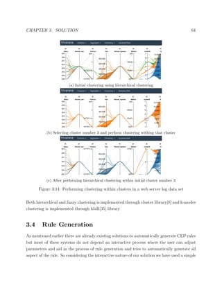 CHAPTER 3. SOLUTION 64
(a) Initial clustering using hierarchical clustering
(b) Selecting cluster number 3 and perform clustering withing that cluster
(c) After performing hierarchical clustering within initial cluster number 3
Figure 3.14: Performing clustering within clusters in a web server log data set
Both hierarchical and fuzzy clustering is implemented through cluster library[8] and k-modes
clustering is implemented through klaR[35] library
3.4 Rule Generation
As mentioned earlier there are already existing solutions to automatically generate CEP rules
but most of these systems do not depend an interactive process where the user can adjust
parameters and aid in the process of rule generation and tries to automatically generate all
aspect of the rule. So considering the interactive nature of our solution we have used a simple
 