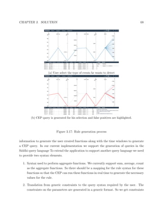CHAPTER 3. SOLUTION 68
(a) User select the type of events he wants to detect
(b) CEP query is generated for his selection and false positives are highlighted.
Figure 3.17: Rule generation process
information to generate the user created functions along with the time windows to generate
a CEP query. In our current implementation we support the generation of queries in the
Siddhi query language To extend the application to support another query language we need
to provide two syntax elements.
1. Syntax used to perform aggregate functions. We currently support sum, average, count
as the aggregate functions. So there should be a mapping for the rule syntax for these
functions so that the CEP can run these functions in real time to generate the necessary
values for the rule.
2. Translation from generic constraints to the query syntax required by the user. The
constraints on the parameters are generated in a generic format. So we get constraints
 