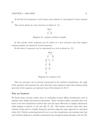 CHAPTER 3. SOLUTION 71
At the ﬁrst level sequences 1 and 3 share same element A, and sequence 2 bears element
B.
This can be shown in a tree structure as shown in 3.1 ,
Root
A B
Diagram 3.1: sequence preﬁxes example
In this manner above sequences can be shown in a tree structure such that longest
common preﬁxes are shared by several sequences.
So the above 3 sequences can be represented as a tree as shown in 3.2 ,
Root
A
B
C
D
E
C
B
D
B
C
Diagram 3.2: sequence tree
This tree structure can be directly represented in the sunburst visualization, the angle
of the segments will represent the value that how many sequences share that common preﬁx
and color of the segment can represent type of the element (A, B, C)
Why use Sunburst
We found many research studies done on evaluating of space ﬁlling visualizations such as
sunburst that display hierarchical information. These research studies concluded that sun-
burst is the best visualization method that uses the space eﬀectively to display information
while making it intuitive to the user [66, 57, 33]. Also further research exists that show
sunburst being used to visualize frequency patterns using the same approach we described
earlier [34]. Further motivating factor for us to use this visualization was existing work that
used sunburst diagram to visualize summarized user navigation paths through a web site [48,
 