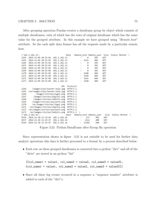 CHAPTER 3. SOLUTION 75
After grouping operation Pandas creates a dataframe group by object which consists of
multiple dataframes, each of which has the rows of original dataframe which has the same
value for the grouped attribute. In this example we have grouped using ”Remote host”
attribute. So the each split data frames has all the requests made by a particular remote
host.
Figure 3.21: Python DataFrame after Group By operation
Since representation shown in ﬁgure 3.21 is not suitable to be used for further data
analytic operations this data is further processed to a format by a process described below,
• Each row on these grouped dataframes is converted into a python ”dict” and all of the
”dicts” are stored in an python ”list”
[{col_name1 = value1, col_name2 = value2, col_name3 = value3},
{col_name1 = value1, col_name2 = value2, col_name3 = value3}]]
• Since all these log events occurred in a sequence a ”sequence number” attribute is
added to each of the ”dict”s.
 