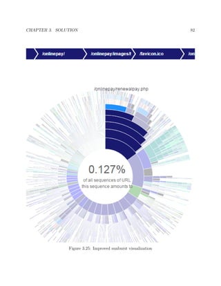 CHAPTER 3. SOLUTION 82
Figure 3.25: Improved sunburst visualization
 