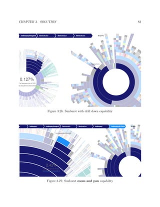 CHAPTER 3. SOLUTION 83
Figure 3.26: Sunburst with drill down capability
Figure 3.27: Sunburst zoom and pan capability
 
