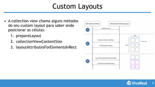 Custom Layouts
• A collection view chama alguns métodos
do seu custom layout para saber onde
posicionar as células.
1. prepareLayout
2. collectionViewContentSize
3. layoutAttributesForElementsInRect
8
 