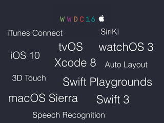 iOS 10
watchOS 3
Swift 3
tvOS
macOS Sierra
Swift Playgrounds
Xcode 8
3D Touch
Speech Recognition
iTunes Connect
Auto Layout
SiriKi
 
