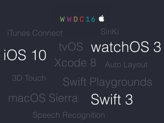 iOS 10
watchOS 3
Swift 3
tvOS
macOS Sierra
Swift Playgrounds
Xcode 8
3D Touch
Speech Recognition
iTunes Connect
Auto Layout
SiriKi
 