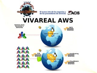 VIVAREAL AWS
 