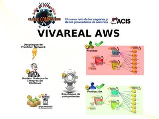 VIVAREAL AWS
 