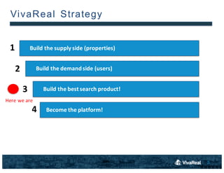 5
VivaReal Strategy
Build	
 the supply side (properties)
Build	
 the demandside (users)
Build	
 the best search product!
Become the platform!
1
2
3
4
Here	
 we	
 are
 