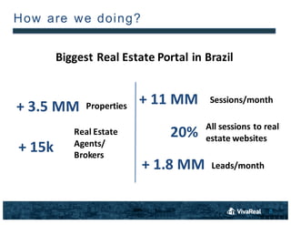 8
How are  we doing?
Biggest	
 Real	
 Estate	
 Portal	
 in	
 Brazil
+	
 15k
+	
 3.5	
 MM Properties
Real	
 Estate	
 
Agents/	
 
Brokers
20%
+	
 11	
 MM Sessions/month
All	
 sessions	
 to	
 real	
 
estate	
 websites
+	
 1.8	
 MM Leads/month
 