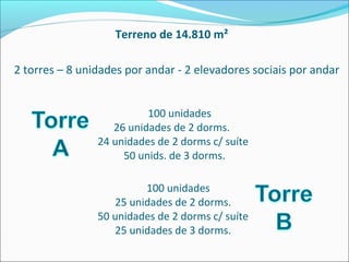 Terreno de 14.810 m²

2 torres – 8 unidades por andar - 2 elevadores sociais por andar


                          100 unidades
                   26 unidades de 2 dorms.
                24 unidades de 2 dorms c/ suíte
                     50 unids. de 3 dorms.

                         100 unidades
                   25 unidades de 2 dorms.
                50 unidades de 2 dorms c/ suíte
                   25 unidades de 3 dorms.
 