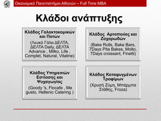 Οικονομικό Πανεπιστήμιο Αθηνών – Full Time MBA
Κλάδος Γαλακτοκομικών
και Ποτών
(Λευκό Γάλα ΔΕΛΤΑ,
ΔΕΛΤΑ Daily, ΔΕΛΤΑ
Advance , Milko, Life ,
Complet, Natural, Vitaline)
Κλάδος Αρτοποιίας και
Ζαχαρωδών
(Bake Rolls, Bake Bars,
7Days Pita Bakes, Molto,
7Days croissant, Finetti)
Κλάδος Υπηρεσιών
Εστίασης και
Ψυχαγωγίας
(Goody 's, Flocafe , Me
gusto, Hellenic Catering )
Κλάδος Καταψυγμένων
Τροφίμων
(Χρυσή Ζύμη, Μπάρμπα
Στάθης, Froza)
Κλάδοι ανάπτυξης
 