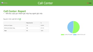 Overview
Call Center: Report
• Kết thúc cuộc goi: khách gác máy hay agent gác máy
Call Center
 