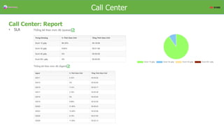 Overview
Call Center: Report
• SLA
Call Center
 