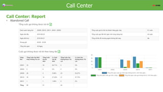 Overview
Call Center: Report
• Abandoned Call
Call Center
 