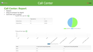 Overview
Call Center: Report
• Reason
• Ring-no-answer by Agent
• Exit time out in queue
Call Center
 