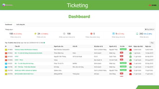 OverviewTicketing
Dashboard
 