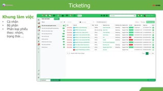 OverviewTicketing
Khung làm việc
• Cá nhân
• Bộ phân
• Phân loại phiếu
theo: nhóm,
trạng thái….
 