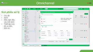 OverviewOmnichannel
SLA phiếu xử lý
• Chủ đề
• Kênh
• Điều kiện đầu
vào mỗi kênh
• Thiết lập mức
độ ưu tiên,
định kỳ…
 