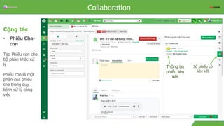 OverviewCollaboration
Cộng tác
• Phiếu Cha-
con
Tạo Phiếu con cho
bộ phận khác xử
lý
Phiếu con là một
phần của phiếu
cha trong quy
trình xử lý công
việc
Số phiếu có
liên kết
Thông tin
phiếu liên
kết
 