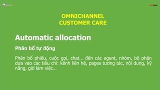 Automatic allocation
Phân bổ tự động
Phân bổ phiếu, cuộc gọi, chat… đến các agent, nhóm, bộ phận
dựa vào các tiêu chí: kênh liên hệ, pages tương tác, nội dung, kỹ
năng, giờ làm việc…
OMNICHANNEL
CUSTOMER CARE
 
