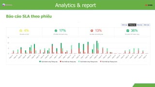 Overview
Báo cáo SLA theo phiếu
Analytics & report
 