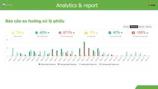 Overview
Báo cáo xu hướng xử lý phiếu
Analytics & report
 