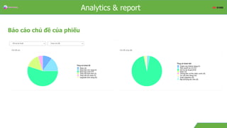 Overview
Báo cáo chủ đề của phiếu
Analytics & report
 