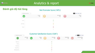 Overview
Đánh giá độ hài lòng
Analytics & report
Net Promoter Score ( NPS )
Customer Satisfaction Score ( CSAT )
 