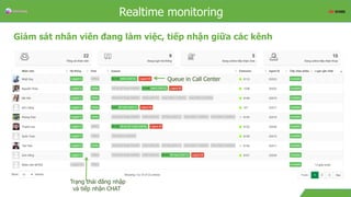 Overview
Giám sát nhân viên đang làm việc, tiếp nhận giữa các kênh
Realtime monitoring
Queue in Call Center
Trạng thái đăng nhập
và tiếp nhận CHAT
 