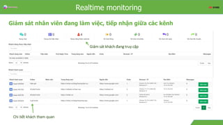 Overview
Giám sát nhân viên đang làm việc, tiếp nhận giữa các kênh
Realtime monitoring
Giám sát khách đang truy cập
Chi tiết khách tham quan
 