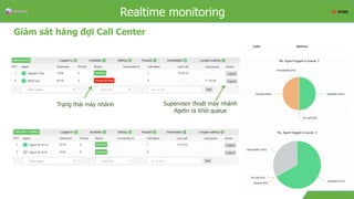 Overview
Giám sát hàng đợi Call Center
Realtime monitoring
Trạng thái máy nhánh Supervisor thoát máy nhánh
Agetn ra khỏi queue
 