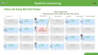 Overview
Giám sát hàng đợi Call Center
Realtime monitoring
Hỗ trợ Suppervisor
Trạng thái máy nhánh, nghe xen,nhắc nhở, tay ba
 