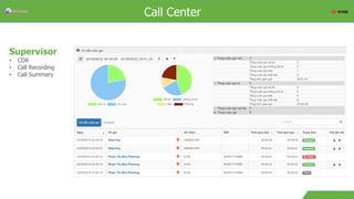 Overview
Supervisor
• CDR
• Call Recording
• Call Summary
Call Center
 