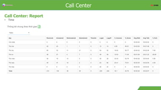Overview
Call Center: Report
• Time
Call Center
 