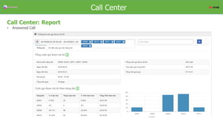 Overview
Call Center: Report
• Answered Call
Call Center
 