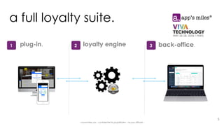 - moonmiles sas - confidentiel & propriétaire - ne pas diffuser -
a full loyalty suite.
5
back-office.1. plug-in.1 loyalty engine2 3
 