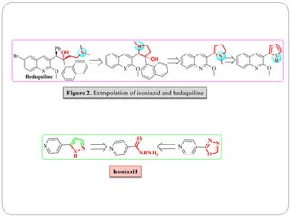 Figure 2. Extrapolation of isoniazid and bedaquiline
Isoniazid
 