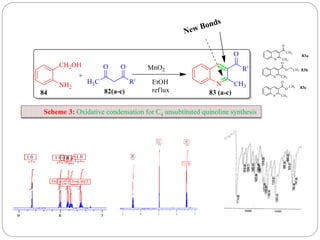 Scheme 3: Oxidative condensation for C4 unsubtituted quinoline synthesis
 