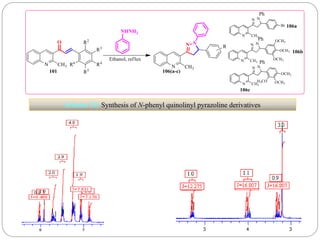 Scheme 20: Synthesis of N-phenyl quinolinyl pyrazoline derivatives
 