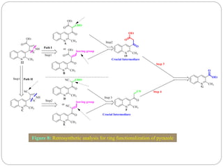 Figure 8: Retrosynthetic analysis for ring functionalization of pyrazole
 