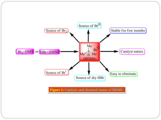 Figure 1: Catalytic and chemical nature of BDMS
 