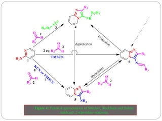 Figure 4: Pictorial representation of Strecker, Blackburn and Hulme
imidazo[1,2-a]pyridine synthesis.
 